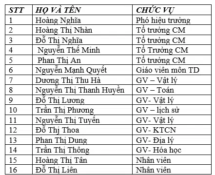 Lễ kỷ niệm 40 năm ngày nhà giáo Việt Nam ( 20/11/1982- 20/11/2022)