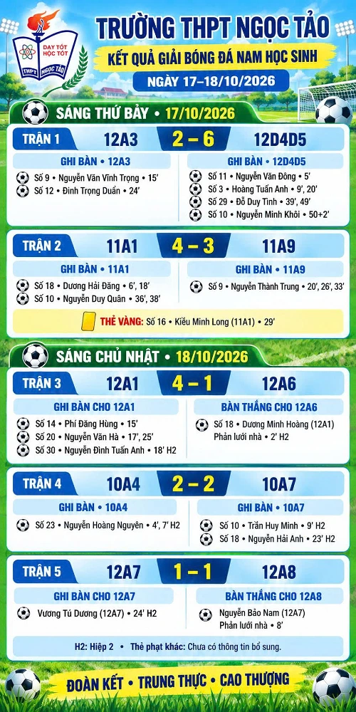 ⚽ SÔI NỔI GIẢI BÓNG ĐÁ NAM HỌC SINH TRƯỜNG THPT NGỌC TẢO